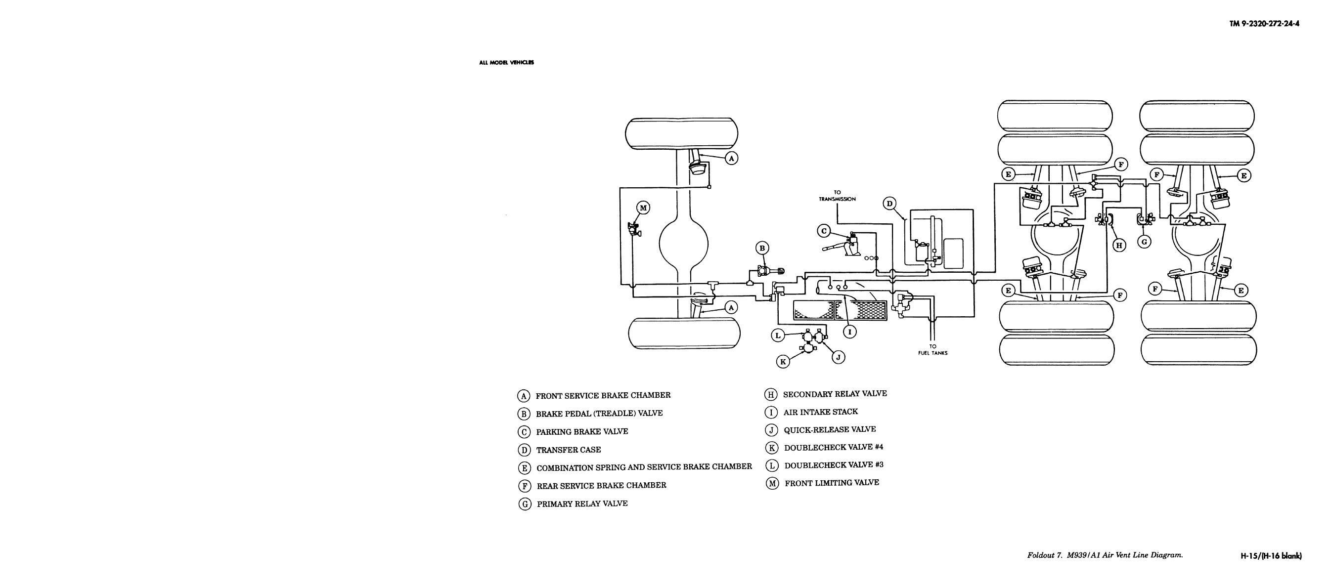 Foldout 7. M939/A1 Air Vent Line Diagram