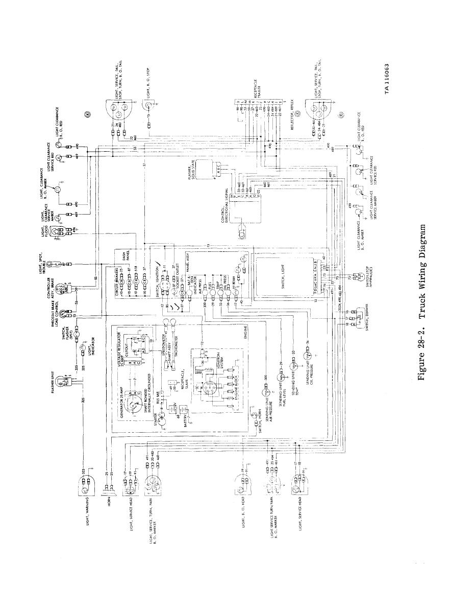 Figure 28-2. Truck Wiring Diagram